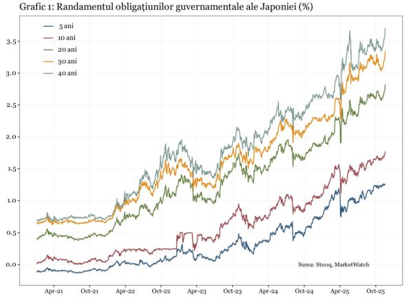 Va fi Japonia epicentrul unui nemaivăzut cutremur financiar global?